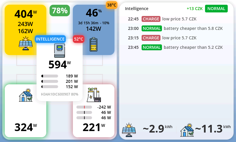 Dlaždice plánů Inteligence